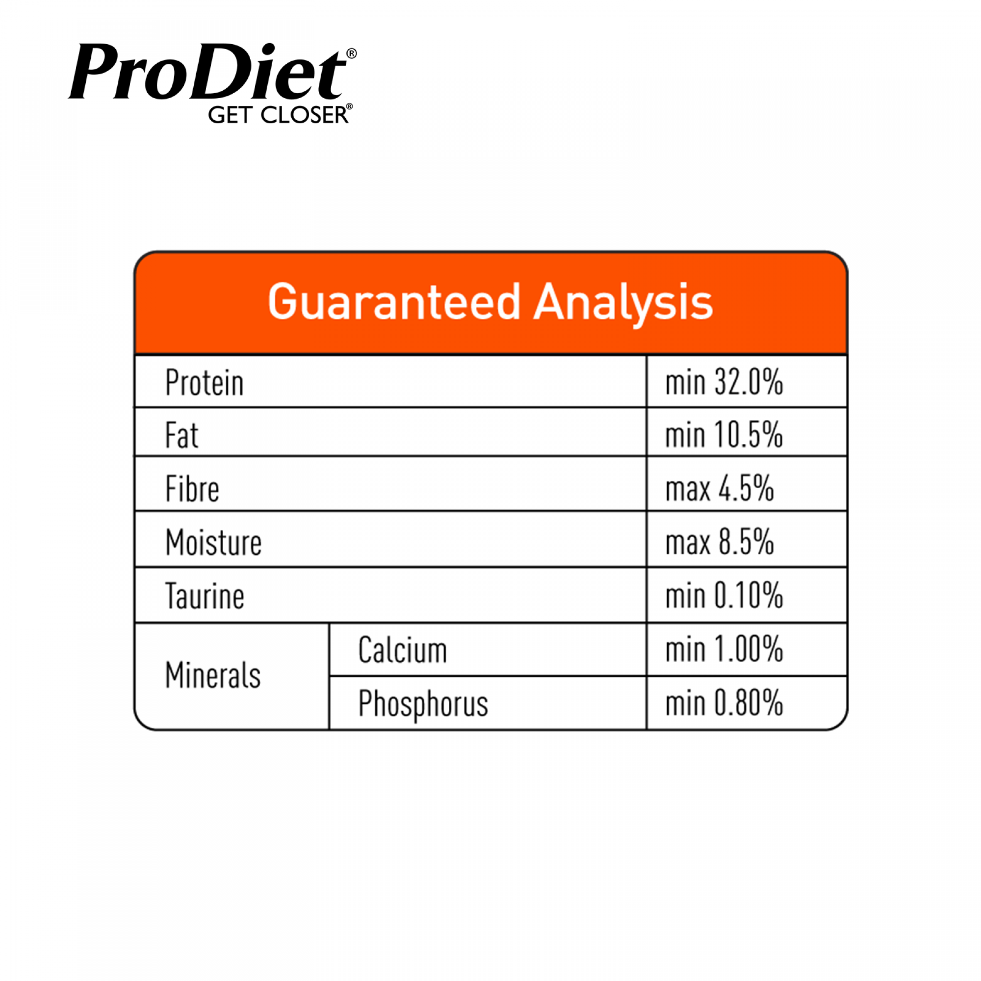 ProDiet 1.4KG Kitten Milky Mackerel Dry Food x 2 Packs